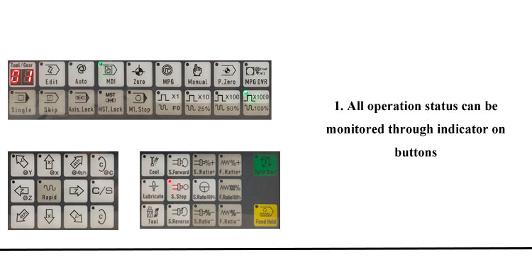 ATD980MEa button indicators showing all operation status